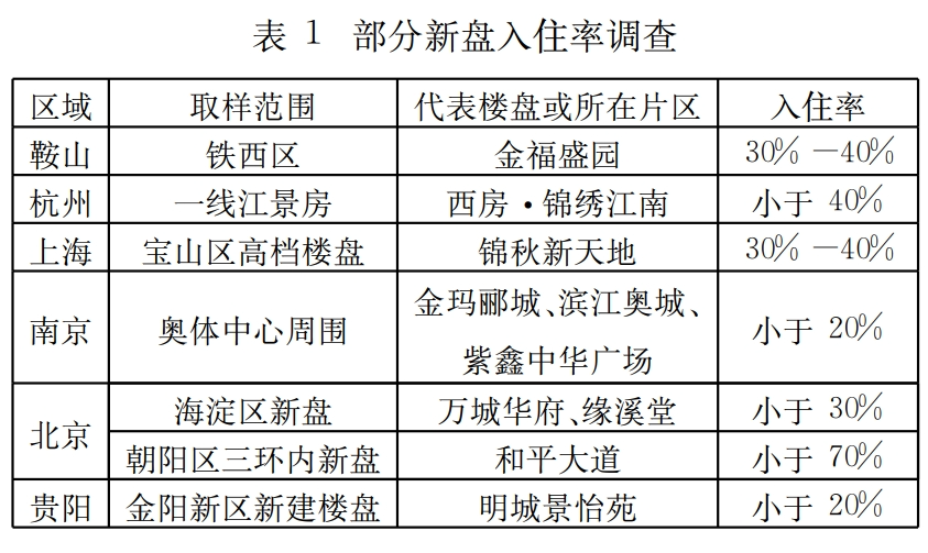 李遵白：高房价支撑政策中的利益困局分析_https://www.izongheng.net_商业地产_第2张