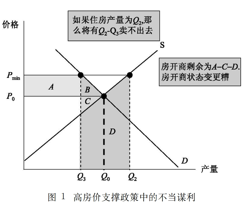 李遵白：高房价支撑政策中的利益困局分析_https://www.izongheng.net_商业地产_第3张